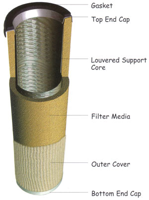 Replacement Fiberglass Filter Separator Elements for Peco FG-336