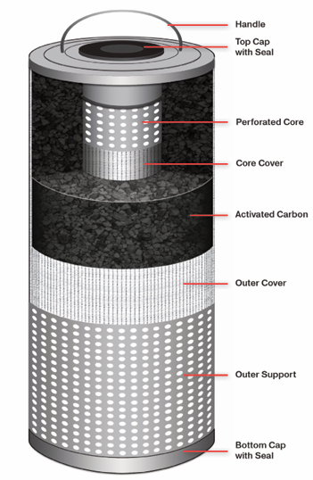 Replacement Parker 1122-C Activated Carbon Canister for Amine, Glycol & Oil & Gas Filtration
